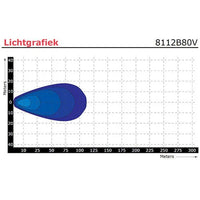 LED werklamp | 12 watt | 1000 lumen | 10-80v | Floodbeam zwart | 8112B80V