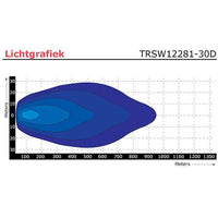 LED bar | 150 watt | 6000 lumen | 9-30v | 40cm. kabel | Deutsch connector | TRSW12281-30D